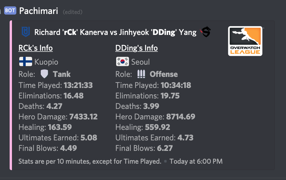 Pachimari comparing overall League stats between rCk and DDing.